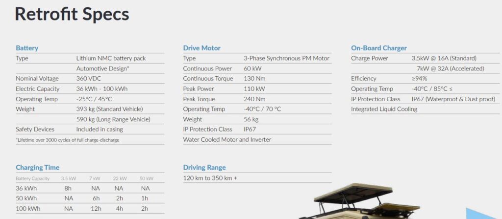 typical retrofit specs